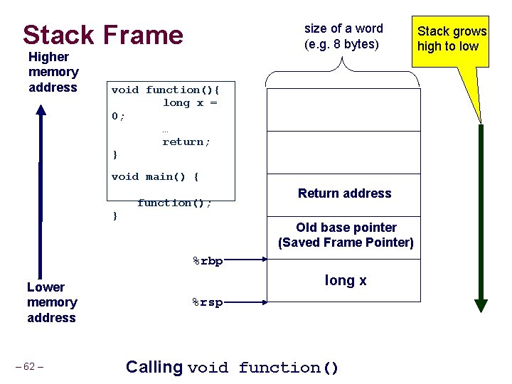Stack Frame Higher memory address size of a word (e. g. 8 bytes) void Stack Frame Higher memory address size of a word (e. g. 8 bytes) void