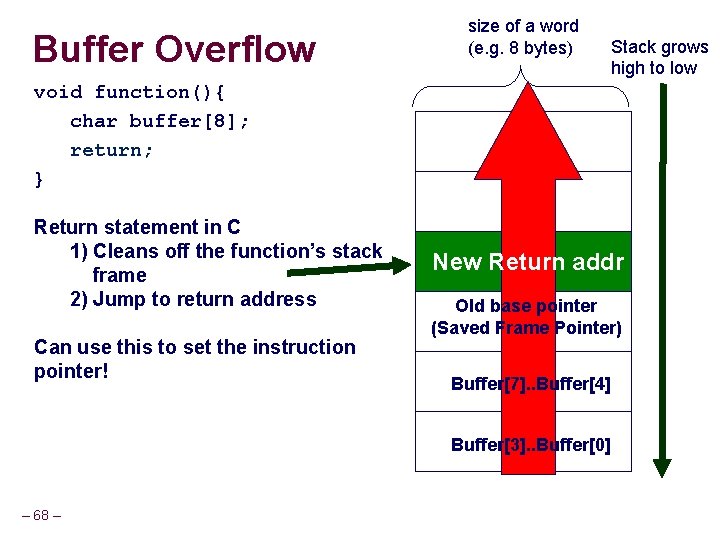 Buffer Overflow void function(){ char buffer[8]; return; } Return statement in C 1) Cleans