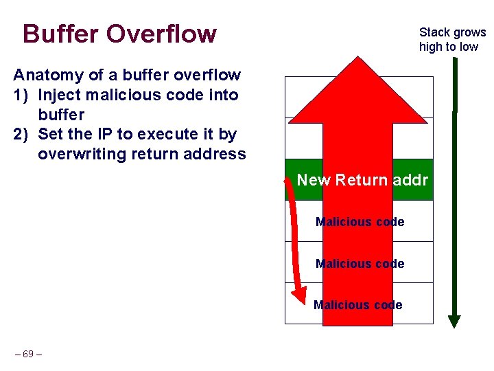 Buffer Overflow Anatomy of a buffer overflow 1) Inject malicious code into buffer 2) Buffer Overflow Anatomy of a buffer overflow 1) Inject malicious code into buffer 2)