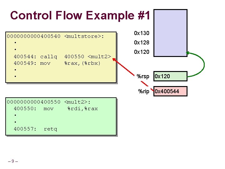Control Flow Example #1 00000400540 <multstore>: • • 400544: callq 400550 <mult 2> 400549: Control Flow Example #1 00000400540 <multstore>: • • 400544: callq 400550 <mult 2> 400549: