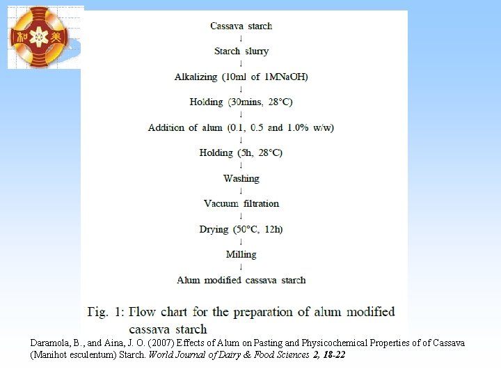 Daramola, B. , and Aina, J. O. (2007) Effects of Alum on Pasting and Daramola, B. , and Aina, J. O. (2007) Effects of Alum on Pasting and