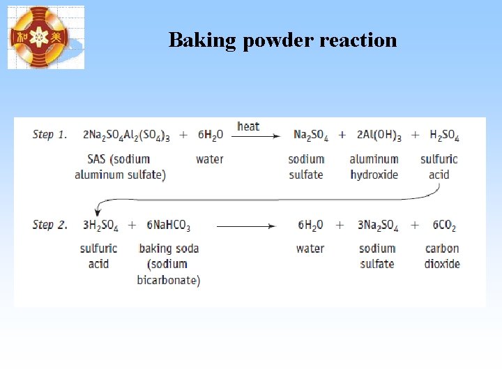Baking powder reaction Baking powder reaction