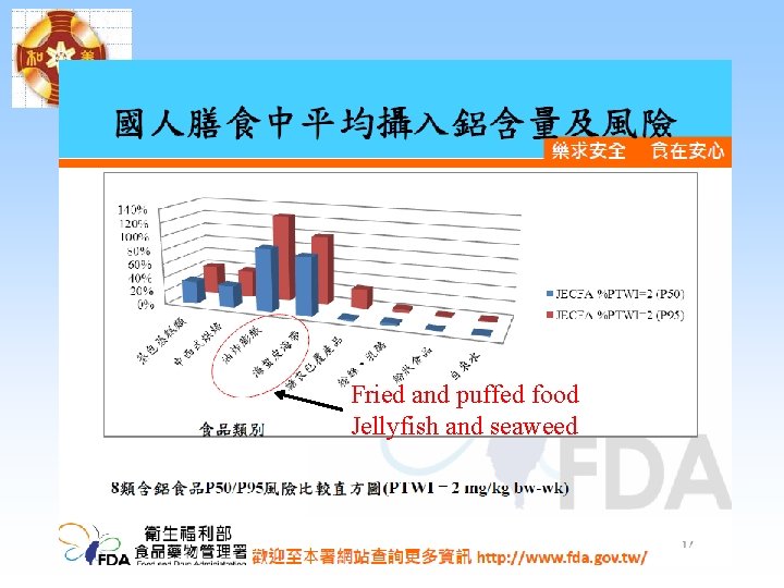 Fried and puffed food Jellyfish and seaweed Fried and puffed food Jellyfish and seaweed