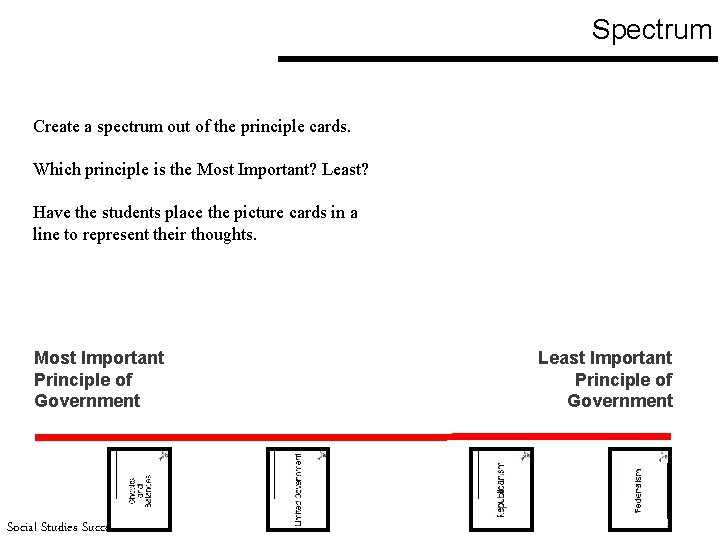 Spectrum Create a spectrum out of the principle cards. Which principle is the Most