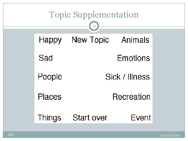 Topic Supplementation 11 AAC 10/30/2020 