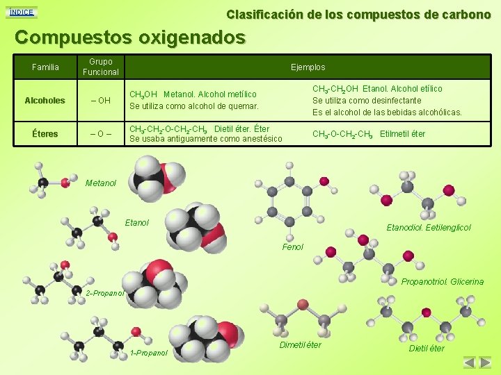 Clasificación de los compuestos de carbono ÍNDICE Compuestos oxigenados Familia Grupo Funcional Ejemplos Alcoholes