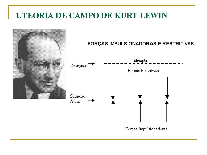1. TEORIA DE CAMPO DE KURT LEWIN 