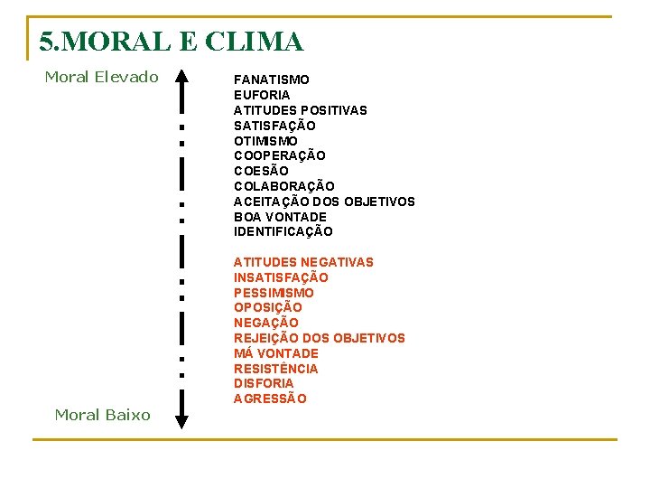 5. MORAL E CLIMA Moral Elevado FANATISMO EUFORIA ATITUDES POSITIVAS SATISFAÇÃO OTIMISMO COOPERAÇÃO COESÃO