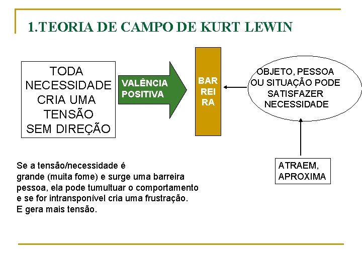 1. TEORIA DE CAMPO DE KURT LEWIN TODA NECESSIDADE CRIA UMA TENSÃO SEM DIREÇÃO