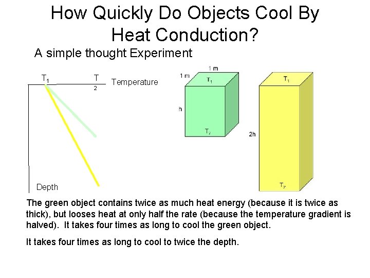 How Quickly Do Objects Cool By Heat Conduction? A simple thought Experiment T 1