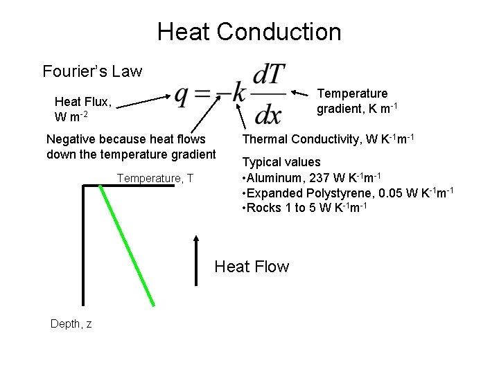 Heat Conduction Fourier’s Law Temperature gradient, K m-1 Heat Flux, W m-2 Negative because