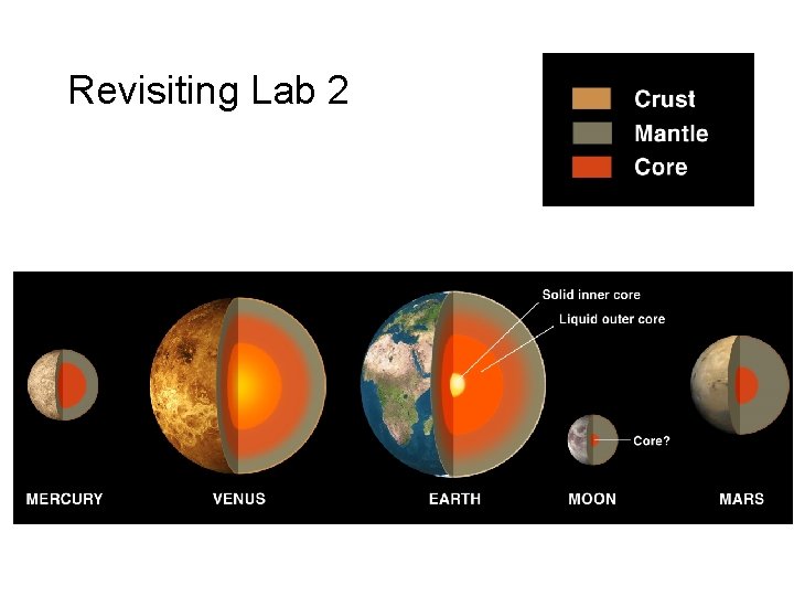 Revisiting Lab 2 