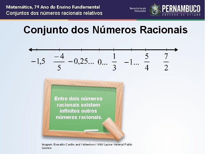 Matemática, 7º Ano do Ensino Fundamental Conjuntos dos números racionais relativos Conjunto dos Números Matemática, 7º Ano do Ensino Fundamental Conjuntos dos números racionais relativos Conjunto dos Números