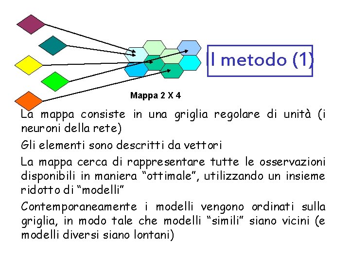 Il metodo (1) Mappa 2 X 4 La mappa consiste in una griglia regolare