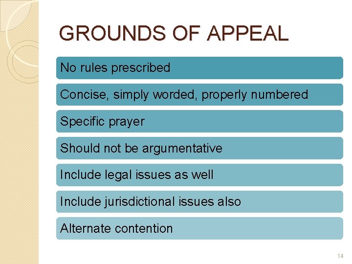 GROUNDS OF APPEAL No rules prescribed Concise, simply worded, properly numbered Specific prayer Should