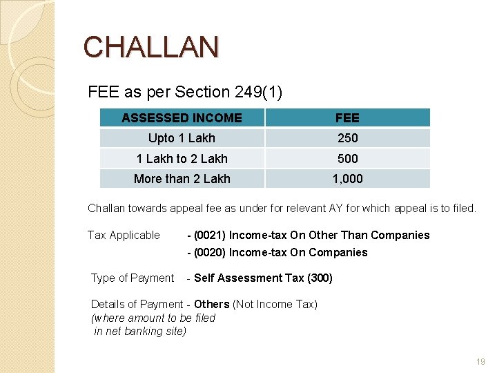 CHALLAN FEE as per Section 249(1) ASSESSED INCOME FEE Upto 1 Lakh 250 1