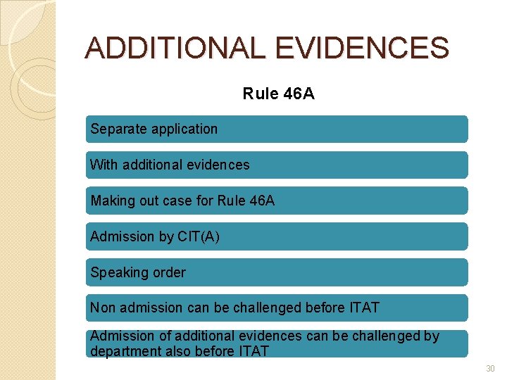 ADDITIONAL EVIDENCES Rule 46 A Separate application With additional evidences Making out case for