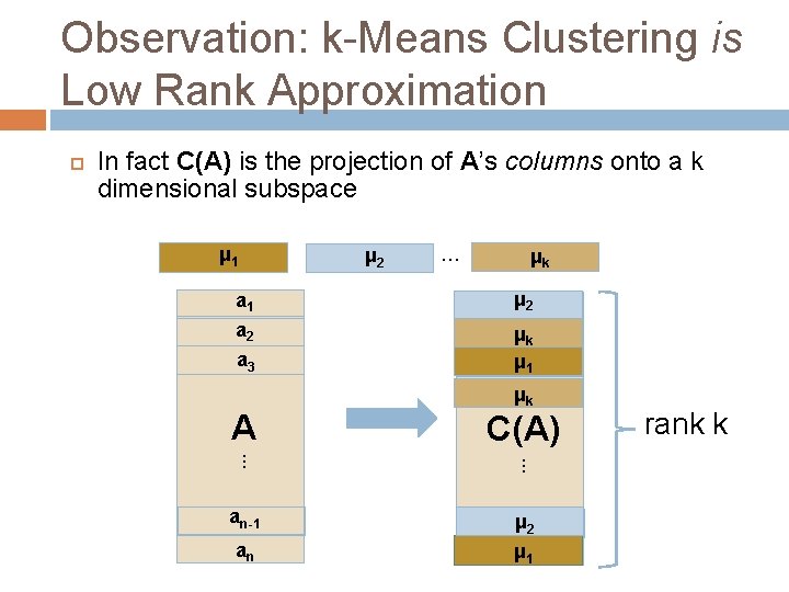 Observation: k-Means Clustering is Low Rank Approximation In fact C(A) is the projection of Observation: k-Means Clustering is Low Rank Approximation In fact C(A) is the projection of