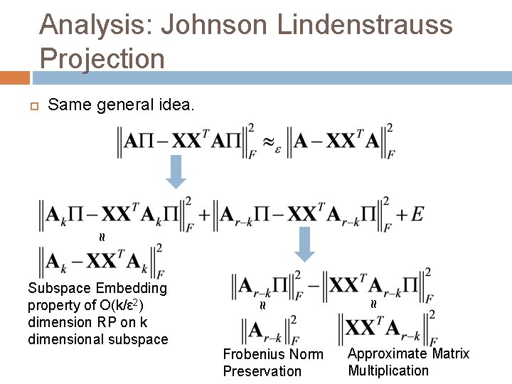 Analysis: Johnson Lindenstrauss Projection Same general idea. ≈ Frobenius Norm Preservation ≈ ≈ Subspace Analysis: Johnson Lindenstrauss Projection Same general idea. ≈ Frobenius Norm Preservation ≈ ≈ Subspace