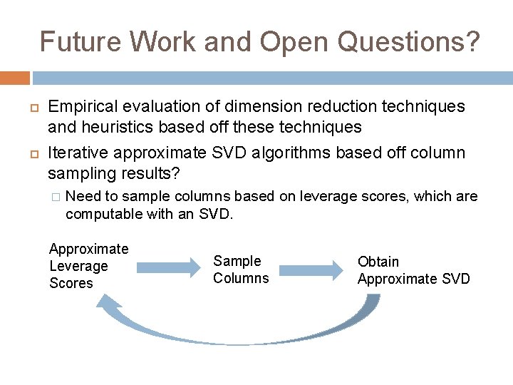 Future Work and Open Questions? Empirical evaluation of dimension reduction techniques and heuristics based Future Work and Open Questions? Empirical evaluation of dimension reduction techniques and heuristics based