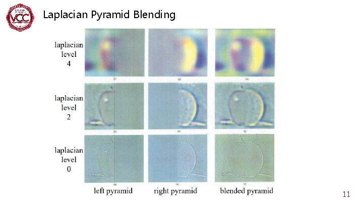 Laplacian Pyramid Blending 11 