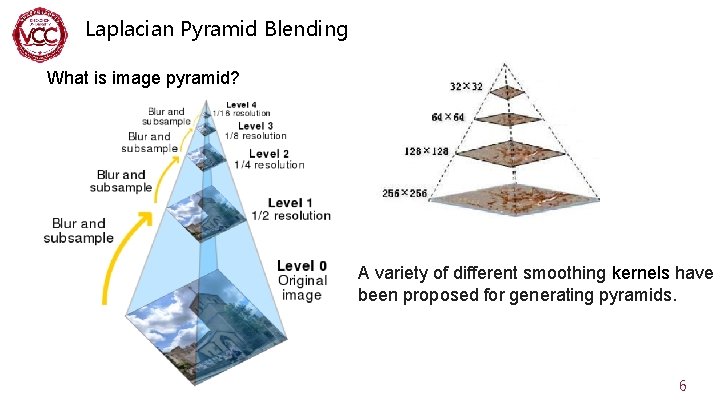 Laplacian Pyramid Blending What is image pyramid? A variety of different smoothing kernels have