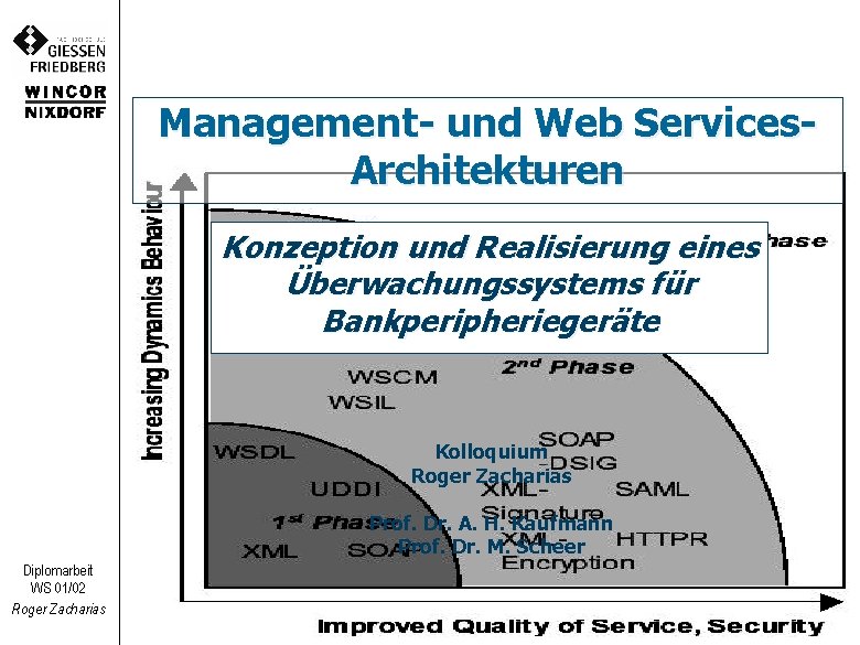 Management- und Web Services. Architekturen Konzeption und Realisierung eines Überwachungssystems für Bankperipheriegeräte Kolloquium Roger