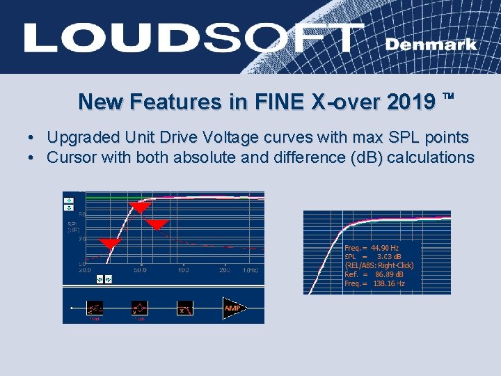 New Features in FINE X-over 2019 • Upgraded Unit Drive Voltage curves with max