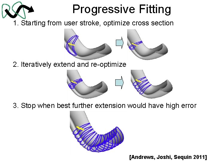 Progressive Fitting 1. Starting from user stroke, optimize cross section 2. Iteratively extend and
