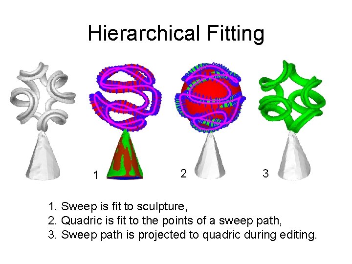Hierarchical Fitting 1 2 3 1. Sweep is fit to sculpture, 2. Quadric is
