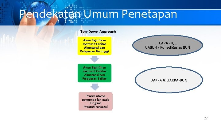 Pendekatan Umum Penetapan Top-Down Approach Akun Signifikan menurut Entitas Akuntansi dan Pelaporan Tertinggi Akun