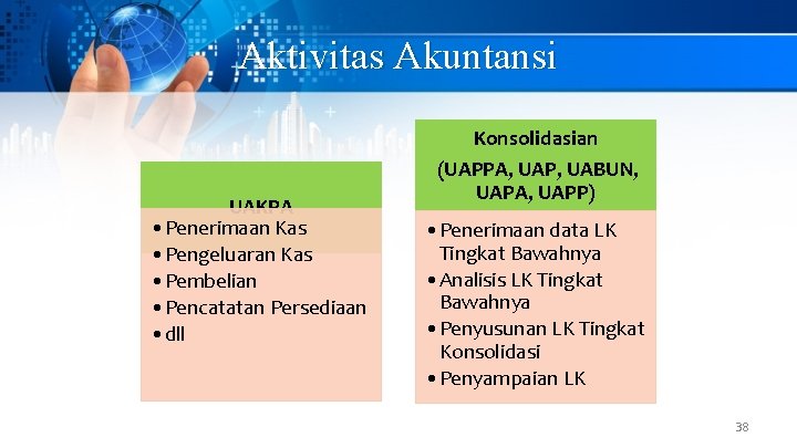 Aktivitas Akuntansi UAKPA • Penerimaan Kas • Pengeluaran Kas • Pembelian • Pencatatan Persediaan