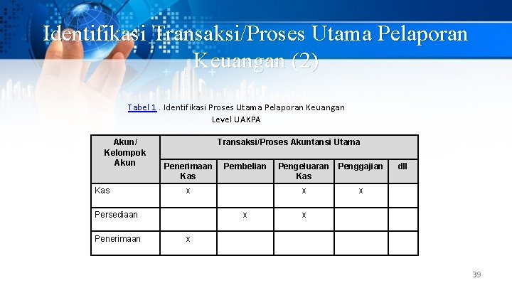 Identifikasi Transaksi/Proses Utama Pelaporan Keuangan (2) Tabel 1. Identifikasi Proses Utama Pelaporan Keuangan Level