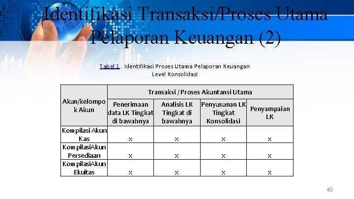 Identifikasi Transaksi/Proses Utama Pelaporan Keuangan (2) Tabel 1. Identifikasi Proses Utama Pelaporan Keuangan Level