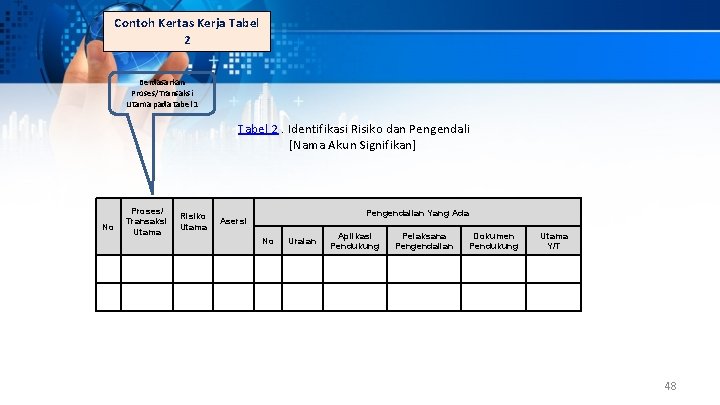 Contoh Kertas Kerja Tabel 2 Berdasarkan Proses/Transaksi Utama pada tabel 1 Tabel 2. Identifikasi