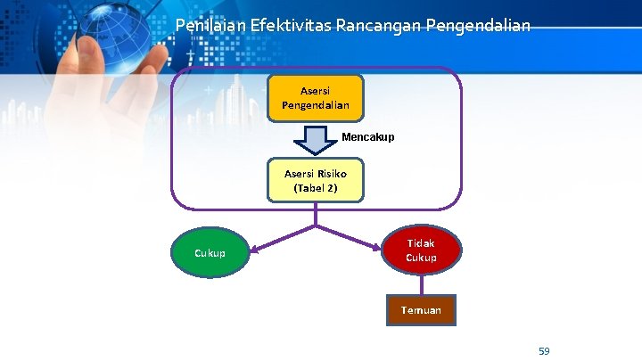 Penilaian Efektivitas Rancangan Pengendalian Asersi Pengendalian Mencakup Asersi Risiko (Tabel 2) Cukup Tidak Cukup