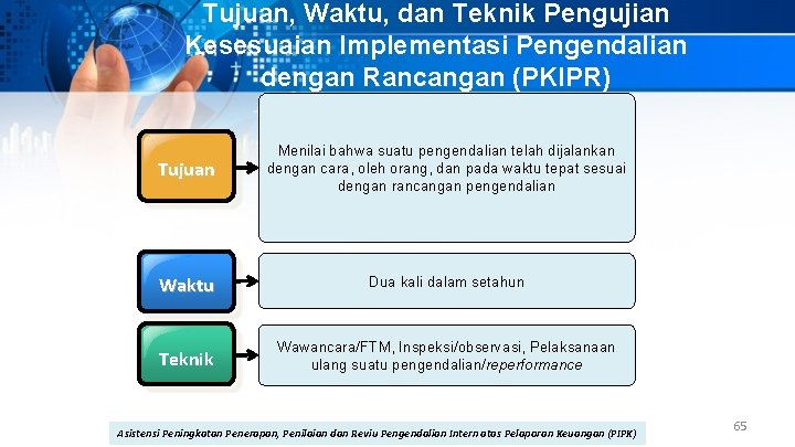 Tujuan, Waktu, dan Teknik Pengujian Kesesuaian Implementasi Pengendalian dengan Rancangan (PKIPR) Tujuan Menilai bahwa