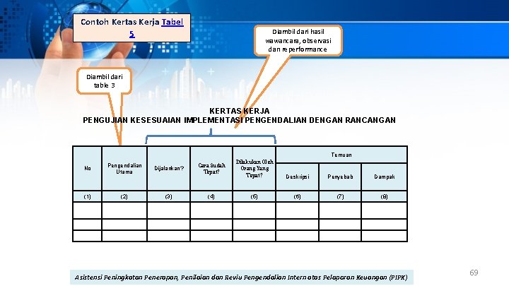 Contoh Kertas Kerja Tabel 5 Diambil dari hasil wawancara, observasi dan reperformance Diambil dari