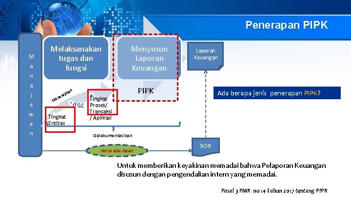 Penerapan PIPK M a n a j e m e n Melaksanakan tugas dan