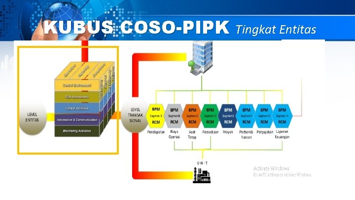 KUBUS COSO-PIPK Tingkat Entitas 