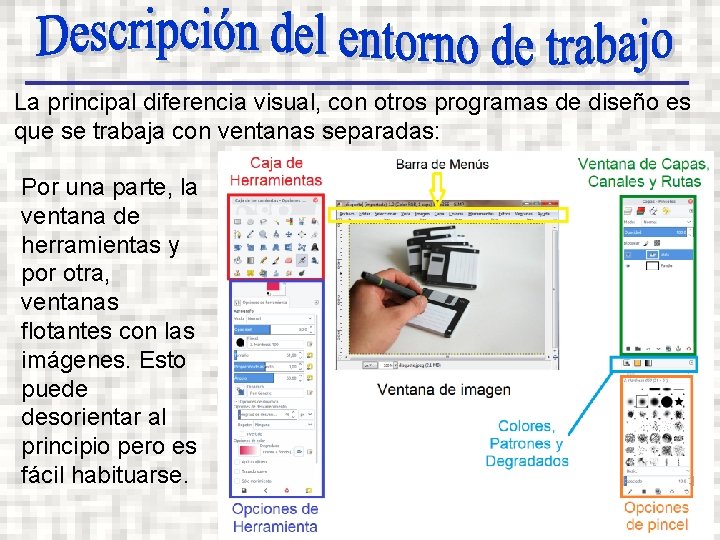 La principal diferencia visual, con otros programas de diseño es que se trabaja con