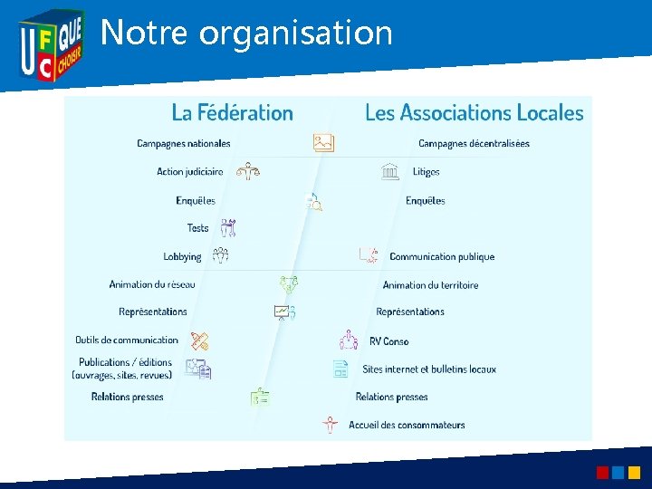 Notre organisation 