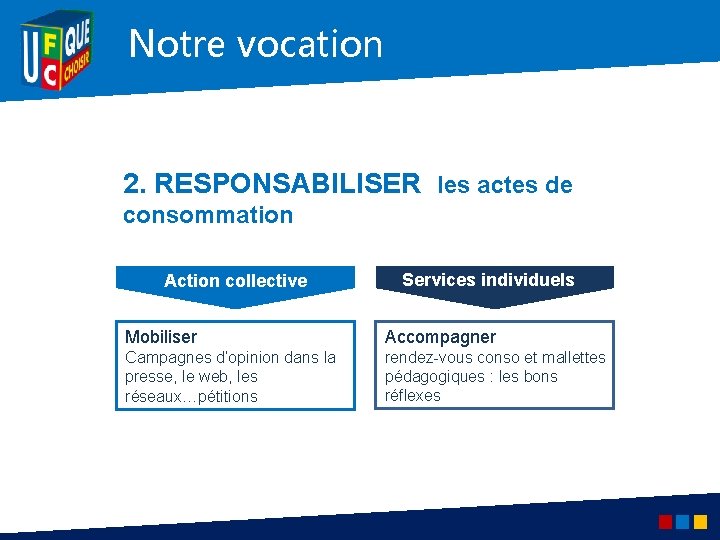 Notre vocation 2. RESPONSABILISER les actes de consommation Action collective Services individuels Mobiliser Accompagner