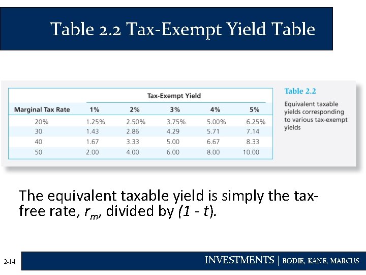 Table 2. 2 Tax-Exempt Yield Table The equivalent taxable yield is simply the taxfree