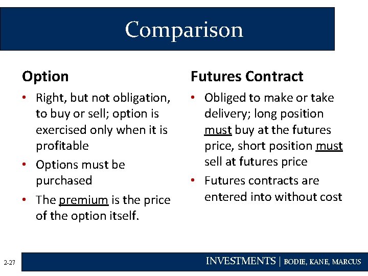 Comparison 2 -27 Option Futures Contract • Right, but not obligation, to buy or