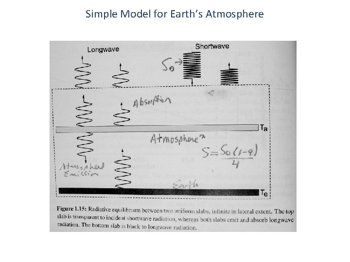 Simple Model for Earth’s Atmosphere 