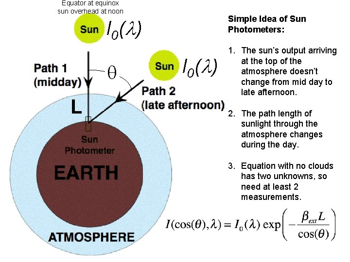 Equator at equinox sun overhead at noon Simple Idea of Sun Photometers: I 0