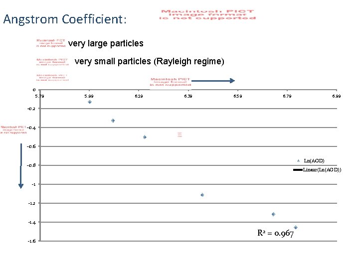 Angstrom Coefficient: very large particles very small particles (Rayleigh regime) 0 5. 79 5.