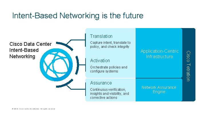 Intent-Based Networking is the future Translation Capture intent, translate to policy, and check integrity