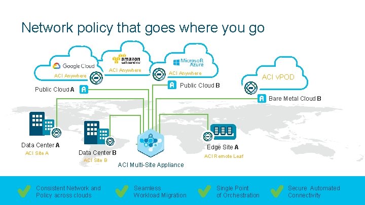 Network policy that goes where you go ACI Anywhere ACI v. POD Public Cloud